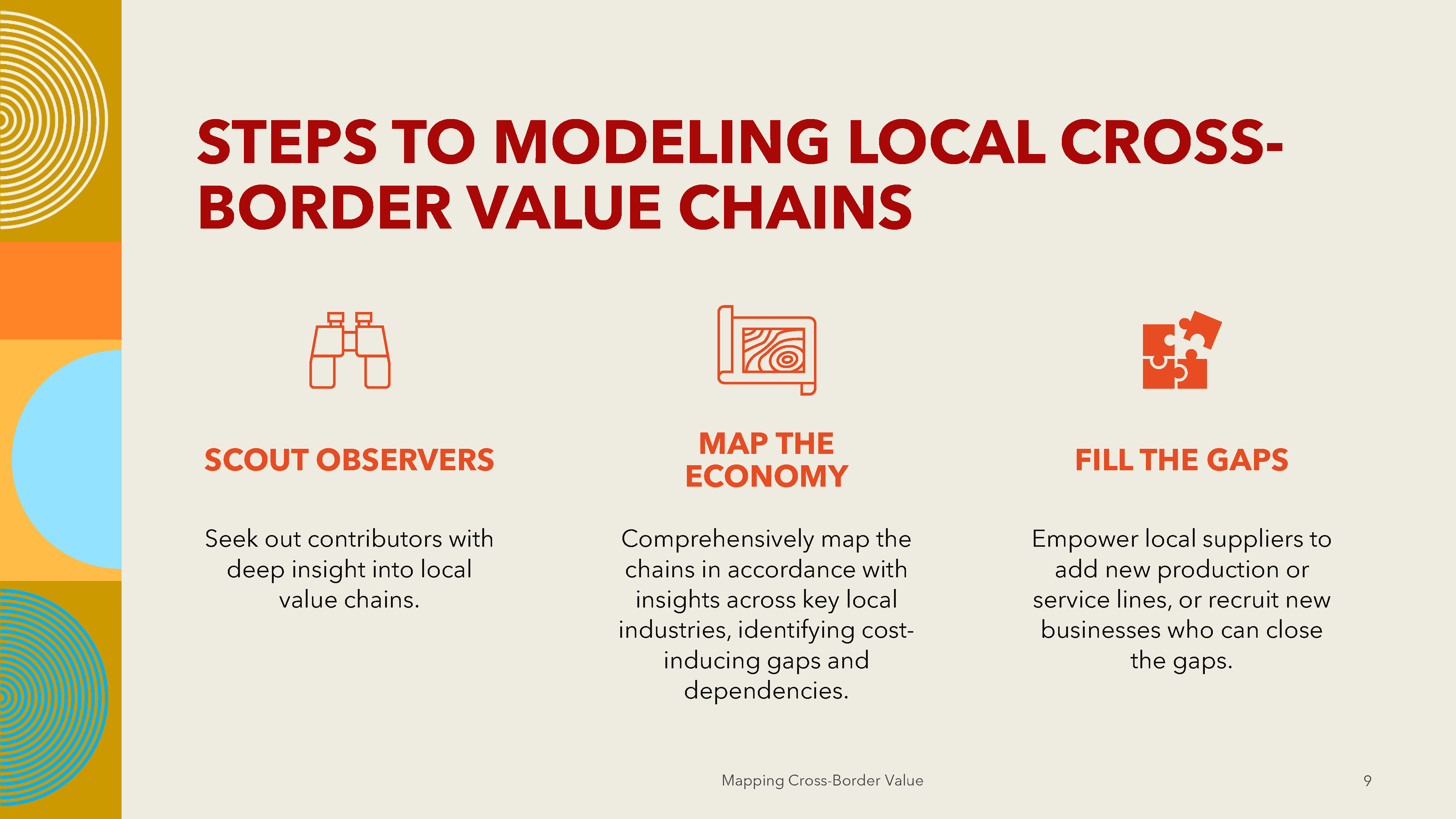 Can the White House supply chain resilience plan complement a local value chain mapping project?
